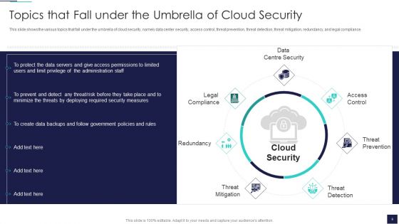 Cloud Information Security Ppt PowerPoint Presentation Complete Deck With Slides