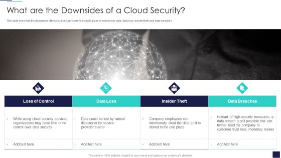 Cloud Information Security What Are The Downsides Of A Cloud Security Ppt Infographics Files PDF