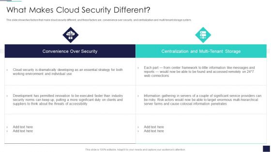 Cloud Information Security What Makes Cloud Security Different Ppt Inspiration Styles PDF Cloud Information Security What Makes Cloud Security Different Ppt Inspiration Styles PDF