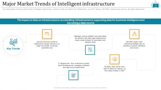 Cloud Intelligence Framework For Application Consumption Ppt PowerPoint Presentation Complete Deck With Slides