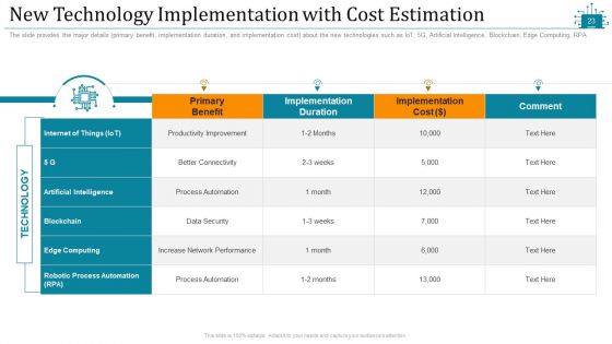 Cloud Intelligence Framework For Application Consumption Ppt PowerPoint Presentation Complete Deck With Slides