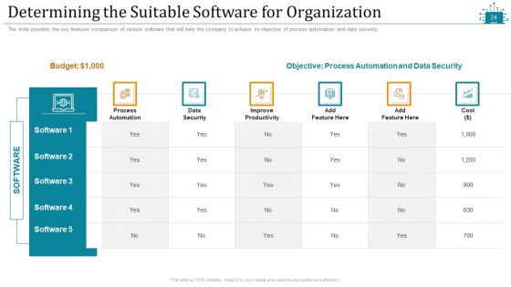 Cloud Intelligence Framework For Application Consumption Ppt PowerPoint Presentation Complete Deck With Slides