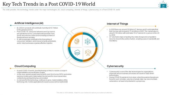 Cloud Intelligence Framework For Application Consumption Ppt PowerPoint Presentation Complete Deck With Slides