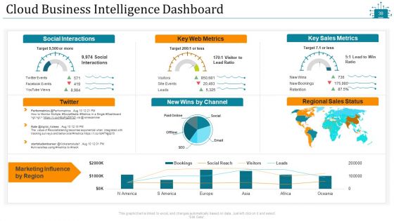 Cloud Intelligence Framework For Application Consumption Ppt PowerPoint Presentation Complete Deck With Slides