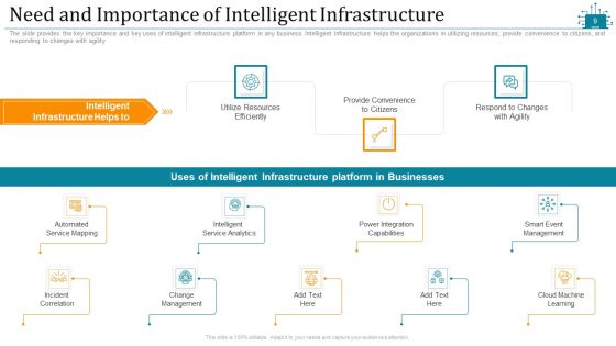 Cloud Intelligence Framework For Application Consumption Ppt PowerPoint Presentation Complete Deck With Slides