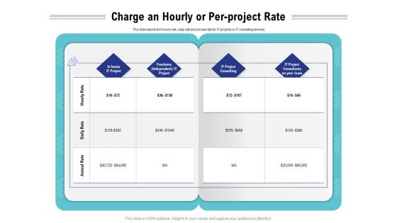 Cloud Managed Services Pricing Guide Charge An Hourly Or Per Project Rate Ppt Infographics Layouts PDF