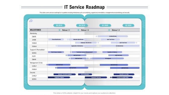 Cloud Managed Services Pricing Guide IT Service Roadmap Ppt Outline Guidelines PDF