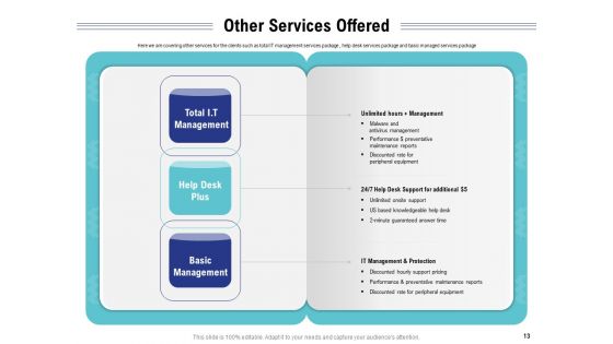 Cloud Managed Services Pricing Guide Ppt PowerPoint Presentation Complete Deck With Slides