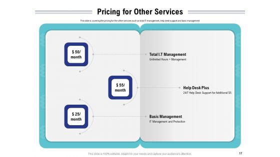 Cloud Managed Services Pricing Guide Ppt PowerPoint Presentation Complete Deck With Slides