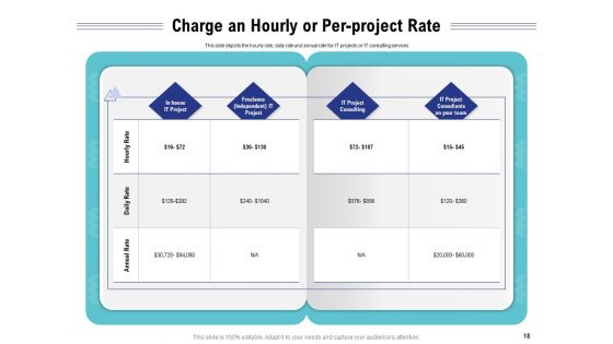 Cloud Managed Services Pricing Guide Ppt PowerPoint Presentation Complete Deck With Slides