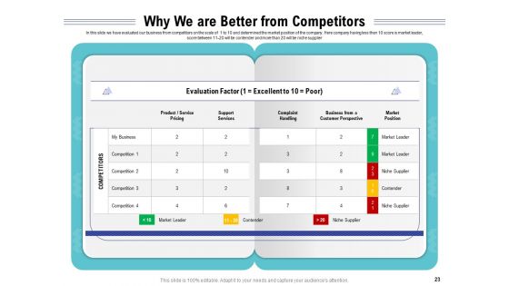 Cloud Managed Services Pricing Guide Ppt PowerPoint Presentation Complete Deck With Slides