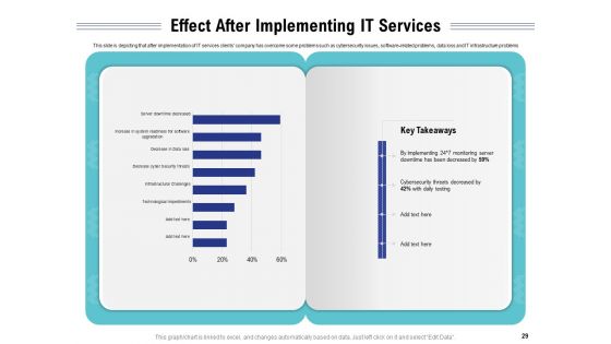 Cloud Managed Services Pricing Guide Ppt PowerPoint Presentation Complete Deck With Slides