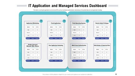 Cloud Managed Services Pricing Guide Ppt PowerPoint Presentation Complete Deck With Slides