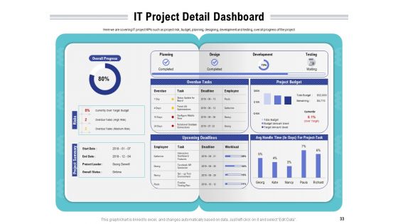 Cloud Managed Services Pricing Guide Ppt PowerPoint Presentation Complete Deck With Slides