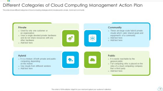 Cloud Management Action Plan Ppt PowerPoint Presentation Complete With Slides