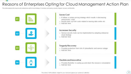 Cloud Management Action Plan Ppt PowerPoint Presentation Complete With Slides