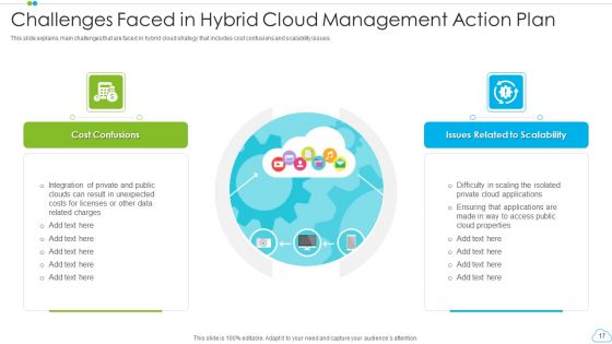 Cloud Management Action Plan Ppt PowerPoint Presentation Complete With Slides