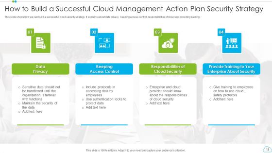 Cloud Management Action Plan Ppt PowerPoint Presentation Complete With Slides
