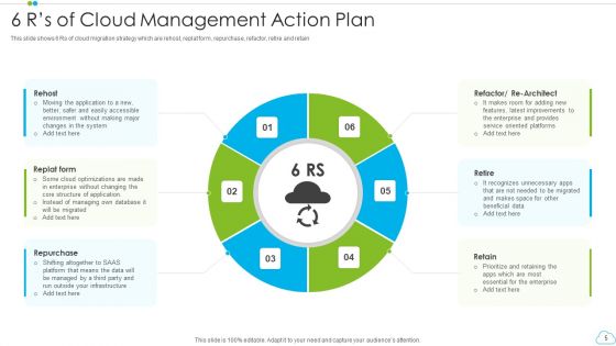 Cloud Management Action Plan Ppt PowerPoint Presentation Complete With Slides