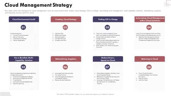 Cloud Management Strategy Cloud Computing Complexities And Solutions Infographics PDF Cloud Management Strategy Cloud Computing Complexities And Solutions Infographics PDF