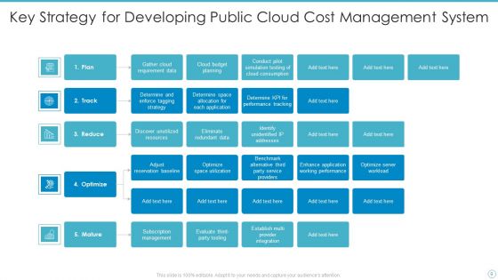 Cloud Management System Ppt PowerPoint Presentation Complete Deck With Slides