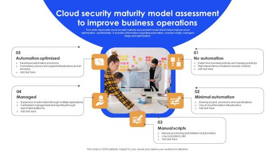 Cloud Maturity Evaluation Ppt PowerPoint Presentation Complete Deck With Slides