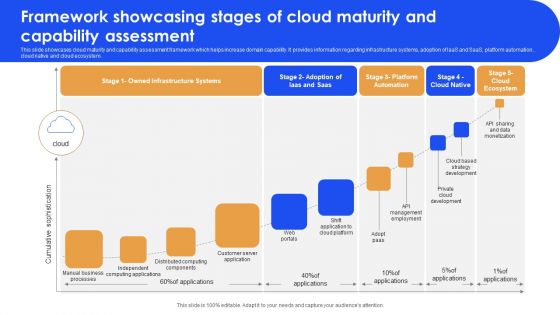 Cloud Maturity Evaluation Ppt PowerPoint Presentation Complete Deck With Slides