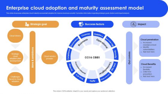Cloud Maturity Evaluation Ppt PowerPoint Presentation Complete Deck With Slides