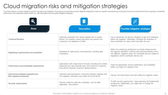Cloud Migration Ppt PowerPoint Presentation Complete Deck With Slides