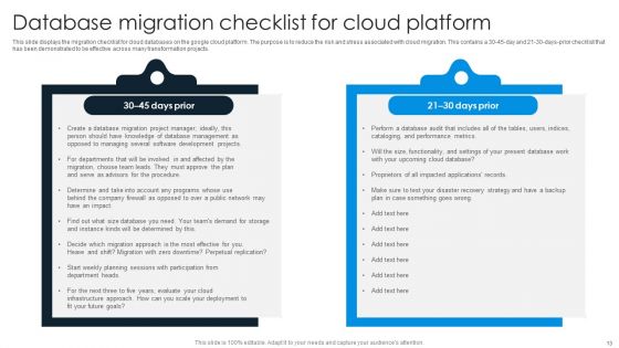 Cloud Migration Ppt PowerPoint Presentation Complete Deck With Slides