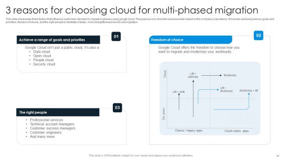 Cloud Migration Ppt PowerPoint Presentation Complete Deck With Slides