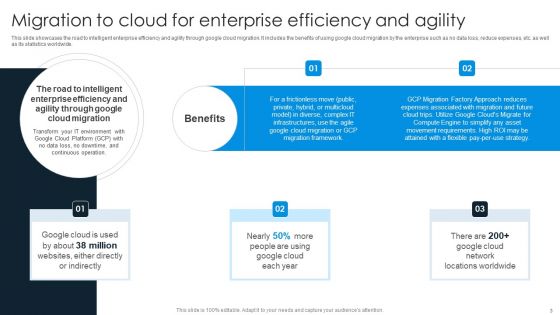 Cloud Migration Ppt PowerPoint Presentation Complete Deck With Slides