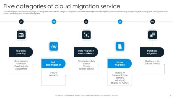 Cloud Migration Ppt PowerPoint Presentation Complete Deck With Slides