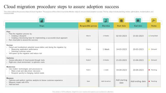 Cloud Migration Procedure Steps To Assure Adoption Success Ideas PDF
