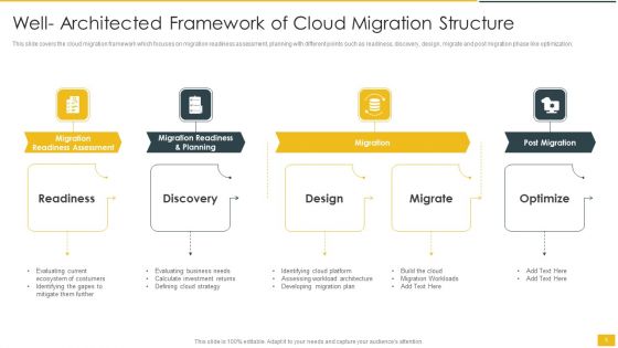Cloud Migration Structure Ppt PowerPoint Presentation Complete With Slides