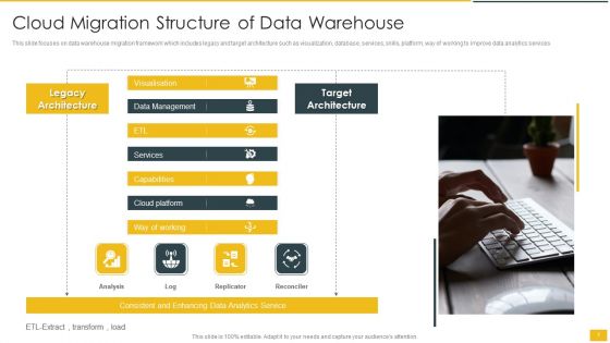 Cloud Migration Structure Ppt PowerPoint Presentation Complete With Slides