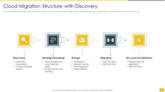 Cloud Migration Structure Ppt PowerPoint Presentation Complete With Slides