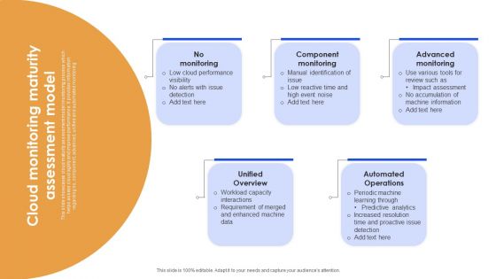 Cloud Monitoring Maturity Assessment Model Ideas PDF Cloud Monitoring Maturity Assessment Model Ideas PDF
