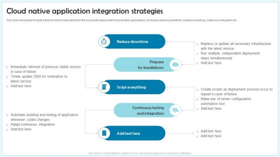 Cloud Native Application Integration Strategies Ppt Slides Master Slide PDF