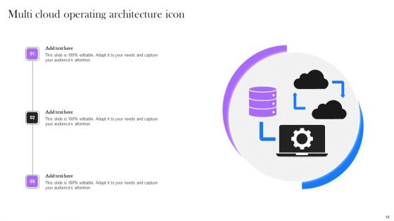 Cloud Operating Architecture Ppt PowerPoint Presentation Complete Deck With Slides