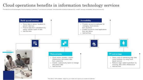 Cloud Operations Benefits In Information Technology Services Clipart PDF
