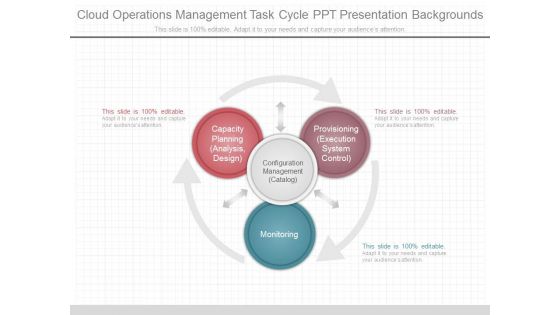 Cloud Operations Management Task Cycle Ppt Presentation Backgrounds