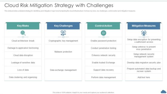 Cloud Optimization Infrastructure Model Cloud Risk Mitigation Strategy With Challenges Guidelines PDF