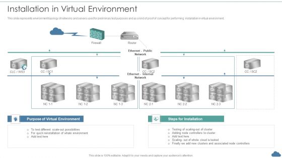 Cloud Optimization Infrastructure Model Installation In Virtual Environment Elements PDF