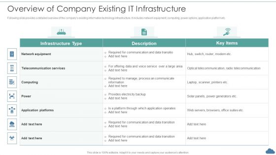 Cloud Optimization Infrastructure Model Overview Of Company Existing IT Infrastructure Topics PDF