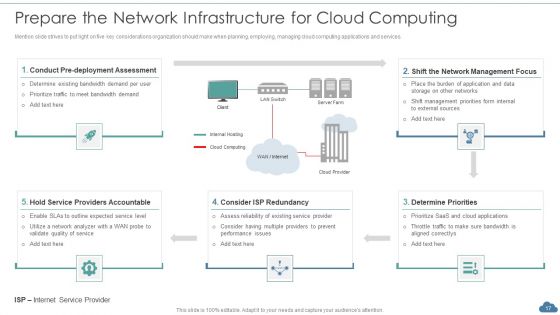 Cloud Optimization Infrastructure Model Ppt PowerPoint Presentation Complete Deck With Slides