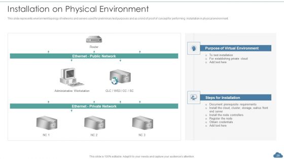 Cloud Optimization Infrastructure Model Ppt PowerPoint Presentation Complete Deck With Slides