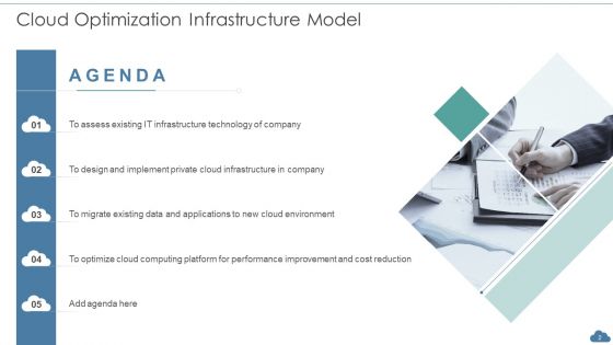 Cloud Optimization Infrastructure Model Ppt PowerPoint Presentation Complete Deck With Slides