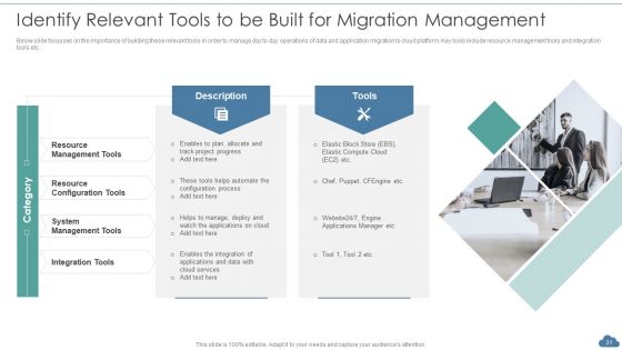 Cloud Optimization Infrastructure Model Ppt PowerPoint Presentation Complete Deck With Slides