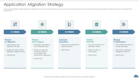Cloud Optimization Infrastructure Model Ppt PowerPoint Presentation Complete Deck With Slides